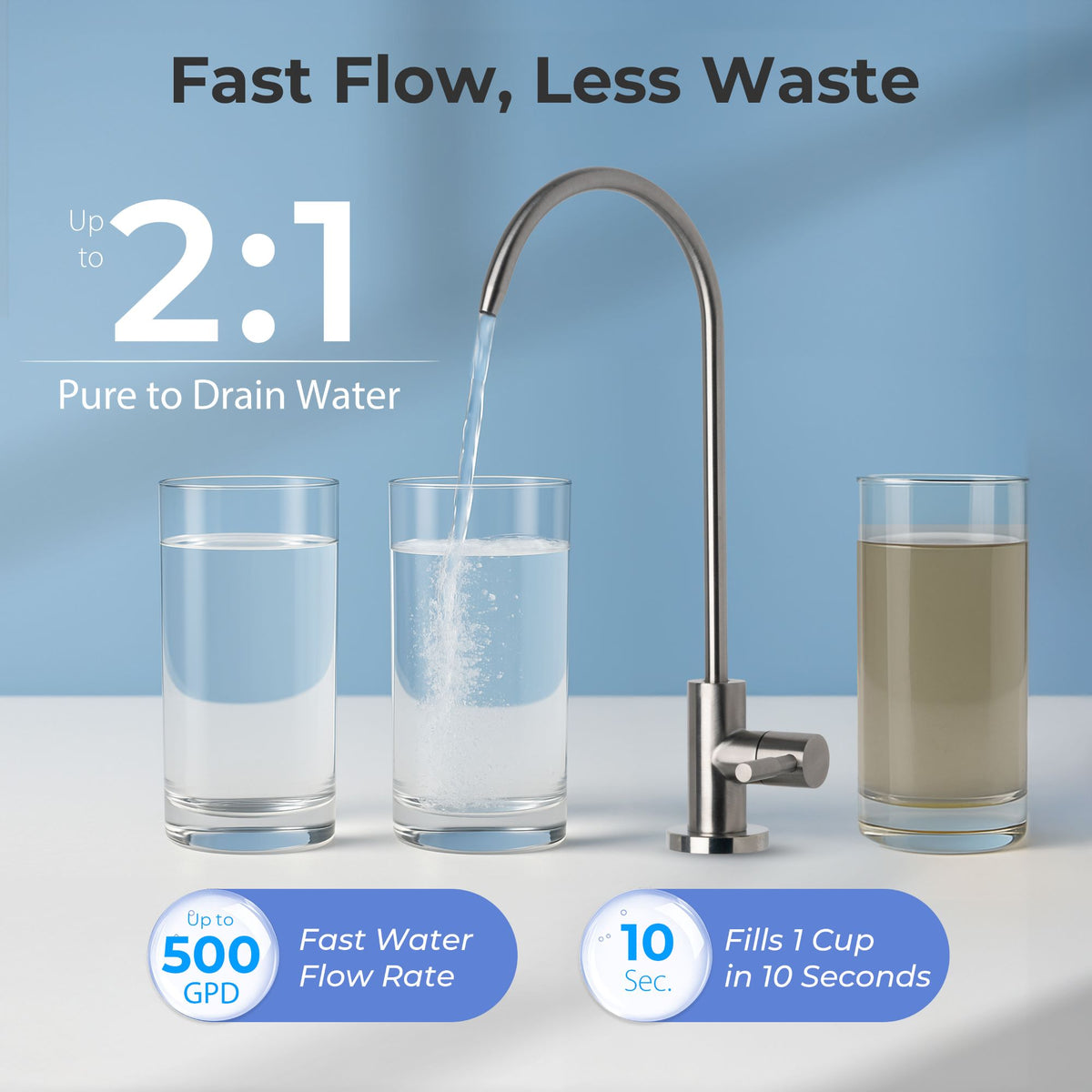 iSpring RO5004F-AK Alkaline Reverse Osmosis Water Filter with UV, 500 GPD, pH , 2:1 Pure to Drain, Tankless Remineralization RO System Under Sink with Boost Pump, Filter Life Monitor, Reduces PFAS, TDS, Lead, and Arsenic