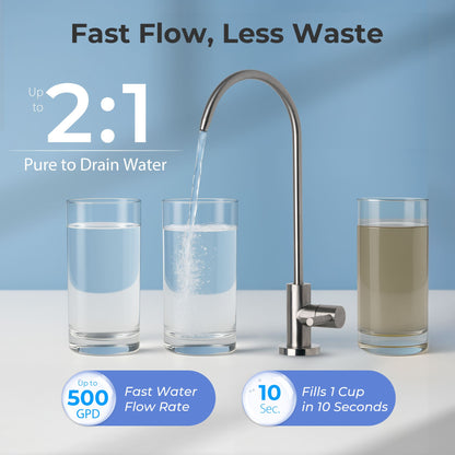 iSpring RO5004F-AK Alkaline Reverse Osmosis Water Filter with UV, 500 GPD, pH , 2:1 Pure to Drain, Tankless Remineralization RO System Under Sink with Boost Pump, Filter Life Monitor, Reduces PFAS, TDS, Lead, and Arsenic