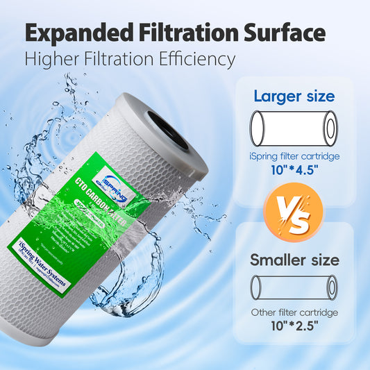 iSpring US21B Heavy Duty 2-Stage Undersink Water Filtration System with 10'' x 4.5'' GAC+KDF and CTO Carbon Block Filters, 1'' Ports
