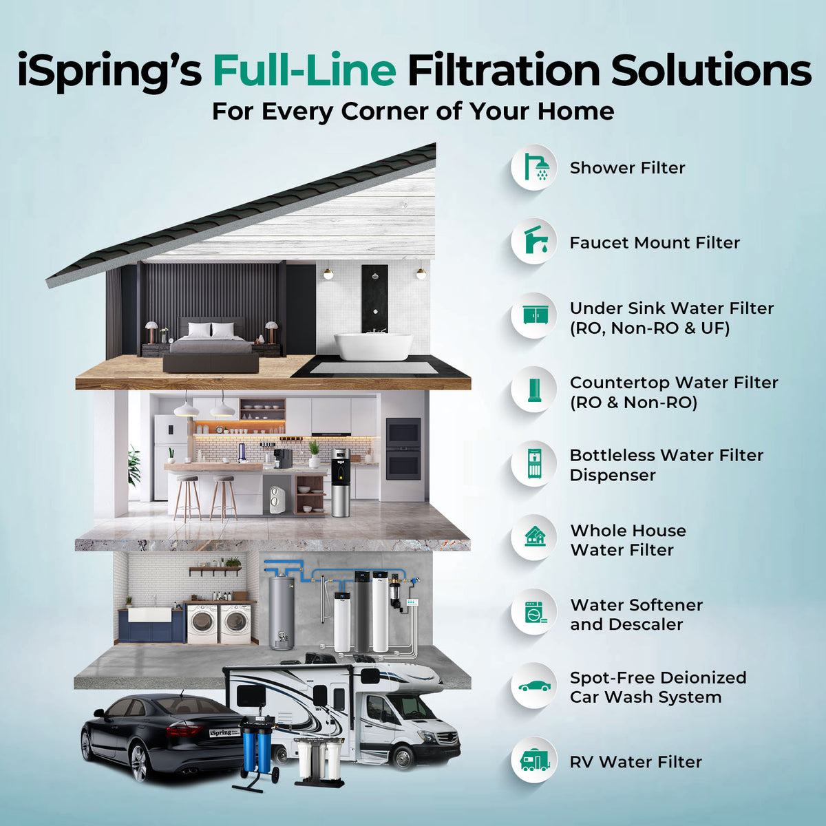 iSpring WGB31B-PFKS PFAS & Heavy Metals Removal 3-stage Whole House Water Filter System, SGS-Tested to Reduce Up to 99% PFOA & PFOS, 10” x 4.5” Filters, 1” Inlet/Outlet