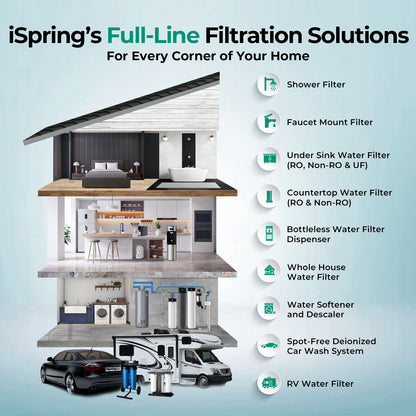 iSpring WGB31B-PFKS PFAS & Heavy Metals Removal 3-stage Whole House Water Filter System, SGS-Tested to Reduce Up to 99% PFOA & PFOS, 10” x 4.5” Filters, 1” Inlet/Outlet