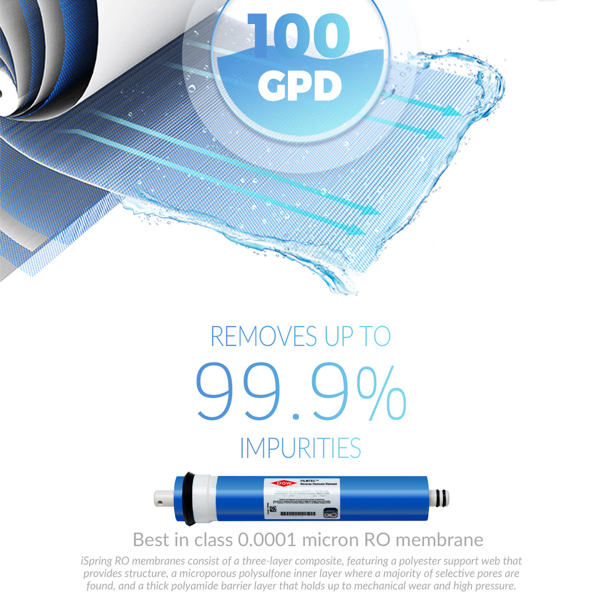 iSpring F28K100US Standard 6-Stage Reverse Osmosis RO Systems 3-Year Replacement Cartridge Pack Set, with Alkaline Mineralization, pH , 10" × 2.5"