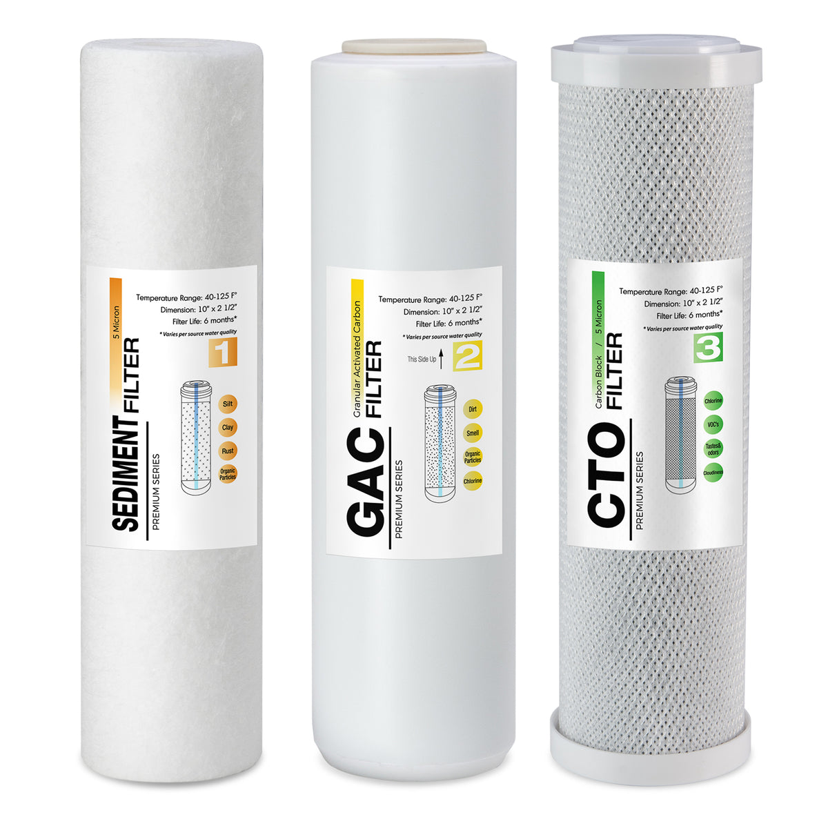 iSpring F3US Standard RO Systems 6-Month Prefilter Replacement Supply Filter Cartridge Pack Set, 3 Filters w/ Sediment, CTO and GAC, 10" X 2.5"