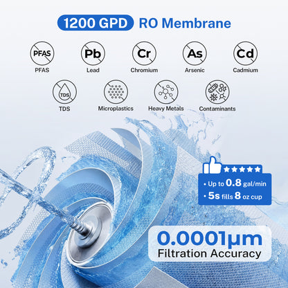 iSpring MRO1200 RO Membrane Replacement Filter for RO1200 & RO1200AK Tankless Reverse Osmosis Systems, Up to 24 Months Lifetime, 0.0001 ¦Ìm RO Membrane, Reduces TDS PFAS Heavy Metals