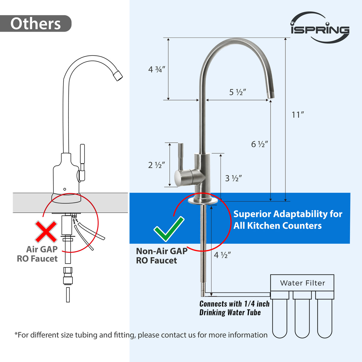 iSpring GA3-BN Drinking Water Faucet for Kitchen Sink with 3/8'' Connector, Heavy Duty Lead-Free Reverse Osmosis Faucet for RO System, Non-Air Gap 100% Stainless Steel RO Faucet, Brushed Nickel Finish