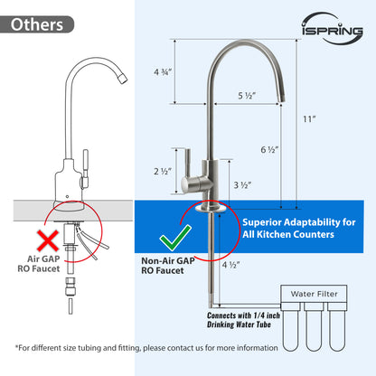 iSpring GA3-BN Drinking Water Faucet for Kitchen Sink with 3/8'' Connector, Heavy Duty Lead-Free Reverse Osmosis Faucet for RO System, Non-Air Gap 100% Stainless Steel RO Faucet, Brushed Nickel Finish