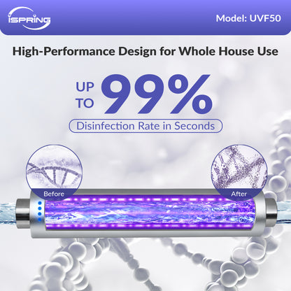 iSpring UVF50 LED UV Water Filter System, Whole House Ultraviolet Water Purifier Filter, Long-Life LED Design, Built-in Smart Flow Sensor Switch, Mercury-Free, Up to 13.2 GPM