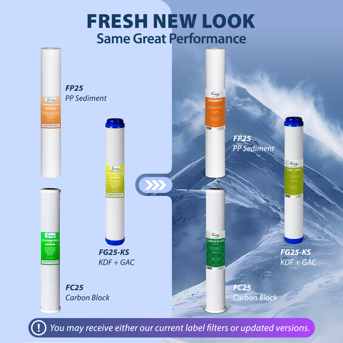 iSpring F3WCB32KS 20" x 2.5"; Whole House Water Filters for WCB32 Series Water Filter Systems, Includes Sediment, GAC KDF, and Carbon Block Filters