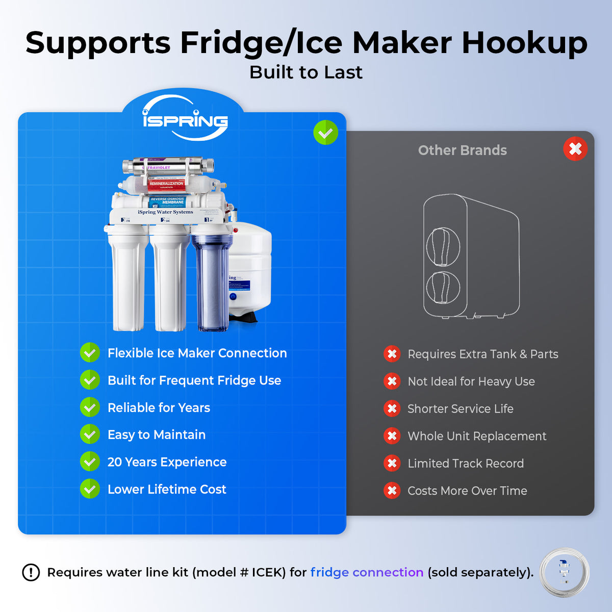 iSpring RCC2AK-UV, Upgraded 200 GPD, UV pH Reverse Osmosis System, 7-Stage RO Water Filtration System with Alkaline and Ultraviolet Filter, Ideal for Large Households and Offices, Patented Top-Mounted Faucet Design for Easy DIY Installation