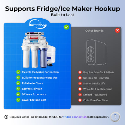 iSpring RCC2AK-UV, Upgraded 200 GPD, UV pH Reverse Osmosis System, 7-Stage RO Water Filtration System with Alkaline and Ultraviolet Filter, Ideal for Large Households and Offices, Patented Top-Mounted Faucet Design for Easy DIY Installation