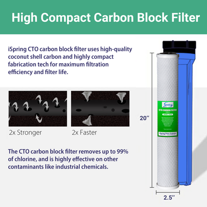 iSpring F12WCB32 20" x 2.5" Whole House Water Filter Replacement Set of 4, One Sediment Cartridge &amp; Two Carbon Block Cartridges, Fit WCB32C &amp; WCB32O
