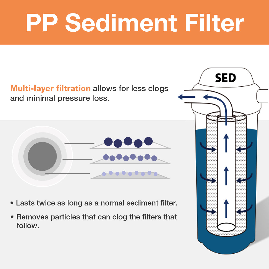 iSpring ‎FP25X4 High Capacity 20” x 2.5” Water Replacement Cartridges Fine Sediment Filter, 5 Micron, 4 pieces, White, 4 Count