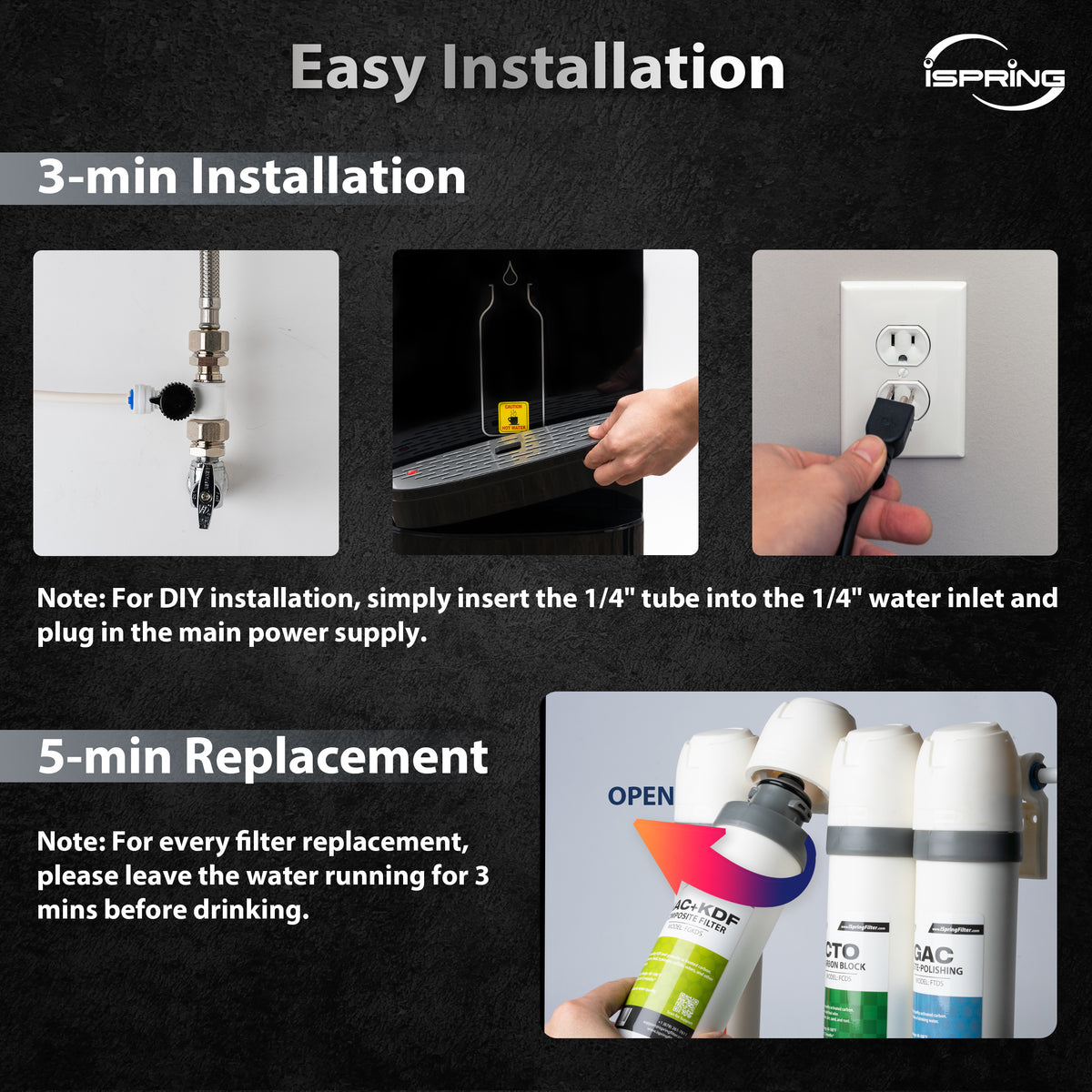 iSpring F4DS 6-Month Replacement Supply Filter Cartridge Pack Set for DS4B & DS4S, Sediment Filter, Compound Filter, Carbon Block Filter and Post Carbon Filter (Pack of 1)