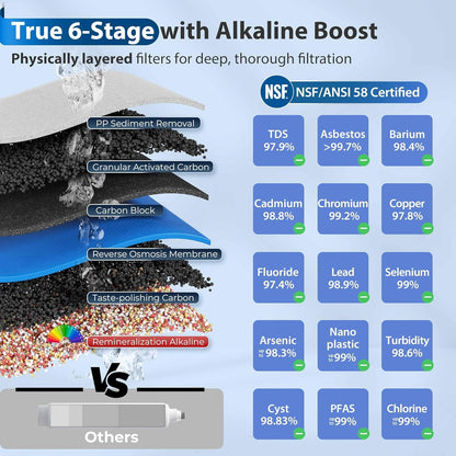 iSpring RCC7AK, NSF Certified 75 GPD, Alkaline 6-Stage Reverse Osmosis System, pH  Remineralization RO Water Filter System Under Sink, Superb Taste Drinking Water Filter