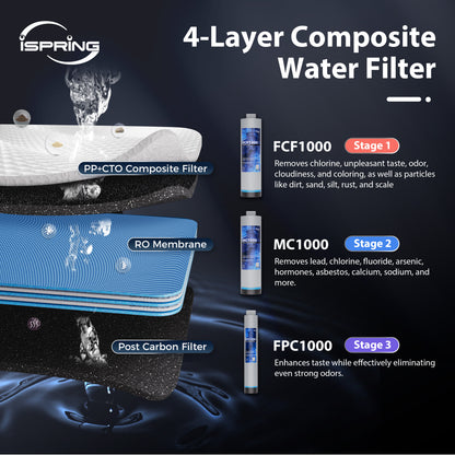 iSpring RO1000-BN Tankless Reverse Osmosis Water Filtration System, 1000 GPD Fast Flow