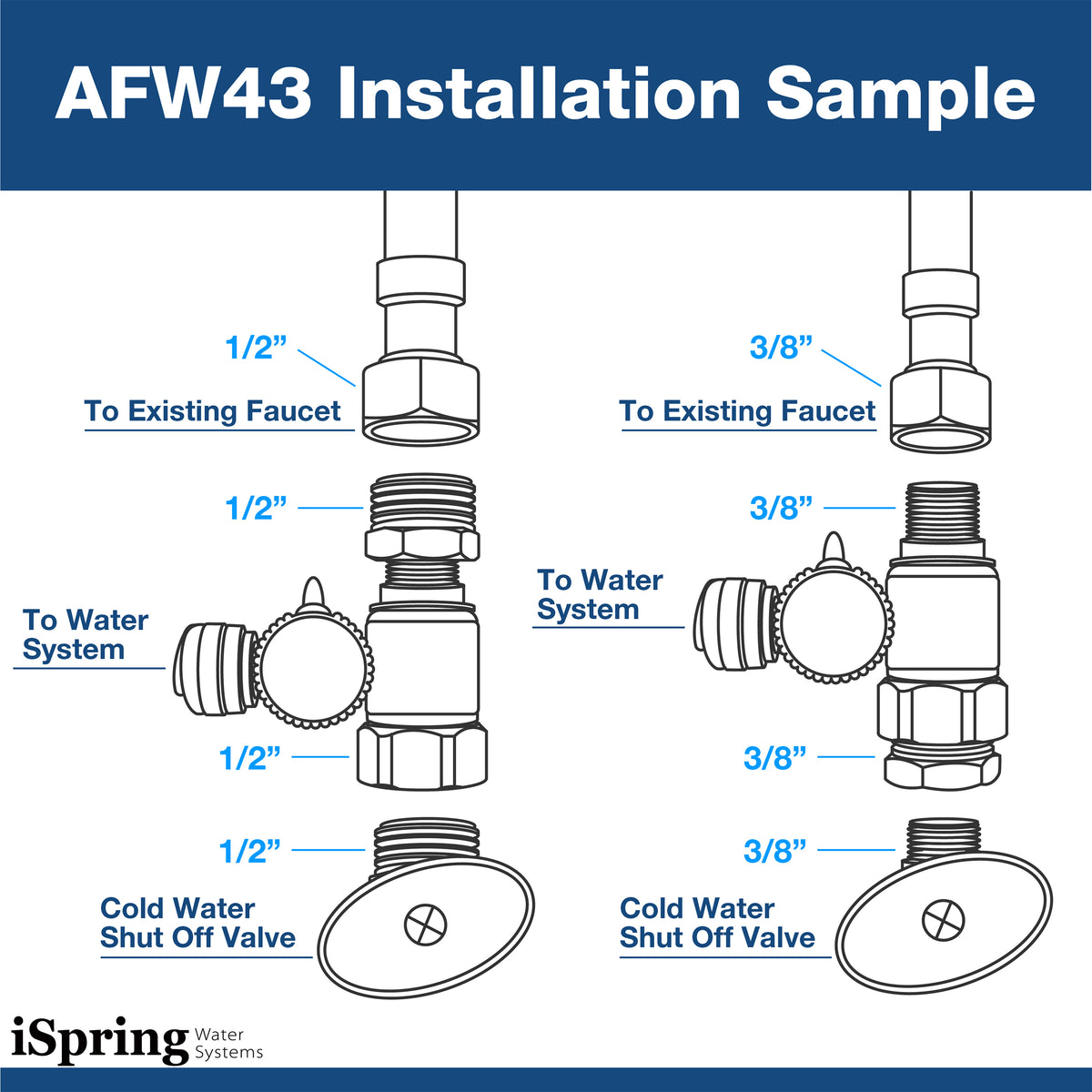 iSpring AFW38 1/2"NPT & 3/8” Compression Pipes Feed Water Adapter for RO500