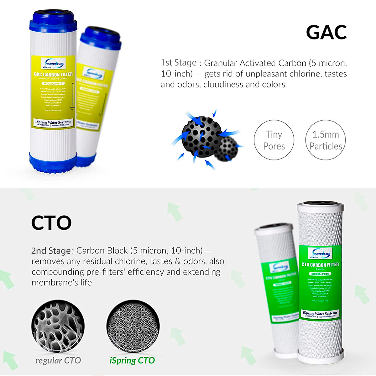 iSpring F4CKC2 10"x2.5" Standard Water Filter Replacement Cartridges, 1-Year Filter Packs for CKC2, WKW21 - (FG15 FC15)X2