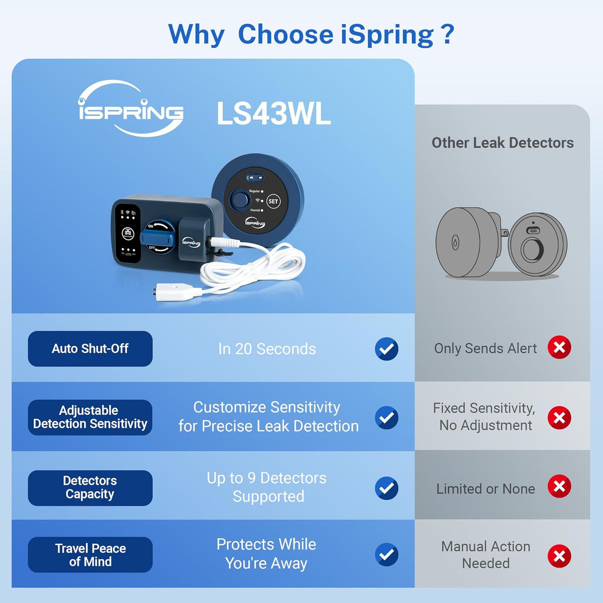 iSpring LS43WL Smart Leak Shut-Off System, Automatic Water Leak Detector with 1 Wired &amp; 1 Wireless Sensor, Whole-Home Water Damage Protection, 1" MNPT   3/4" FNPT
