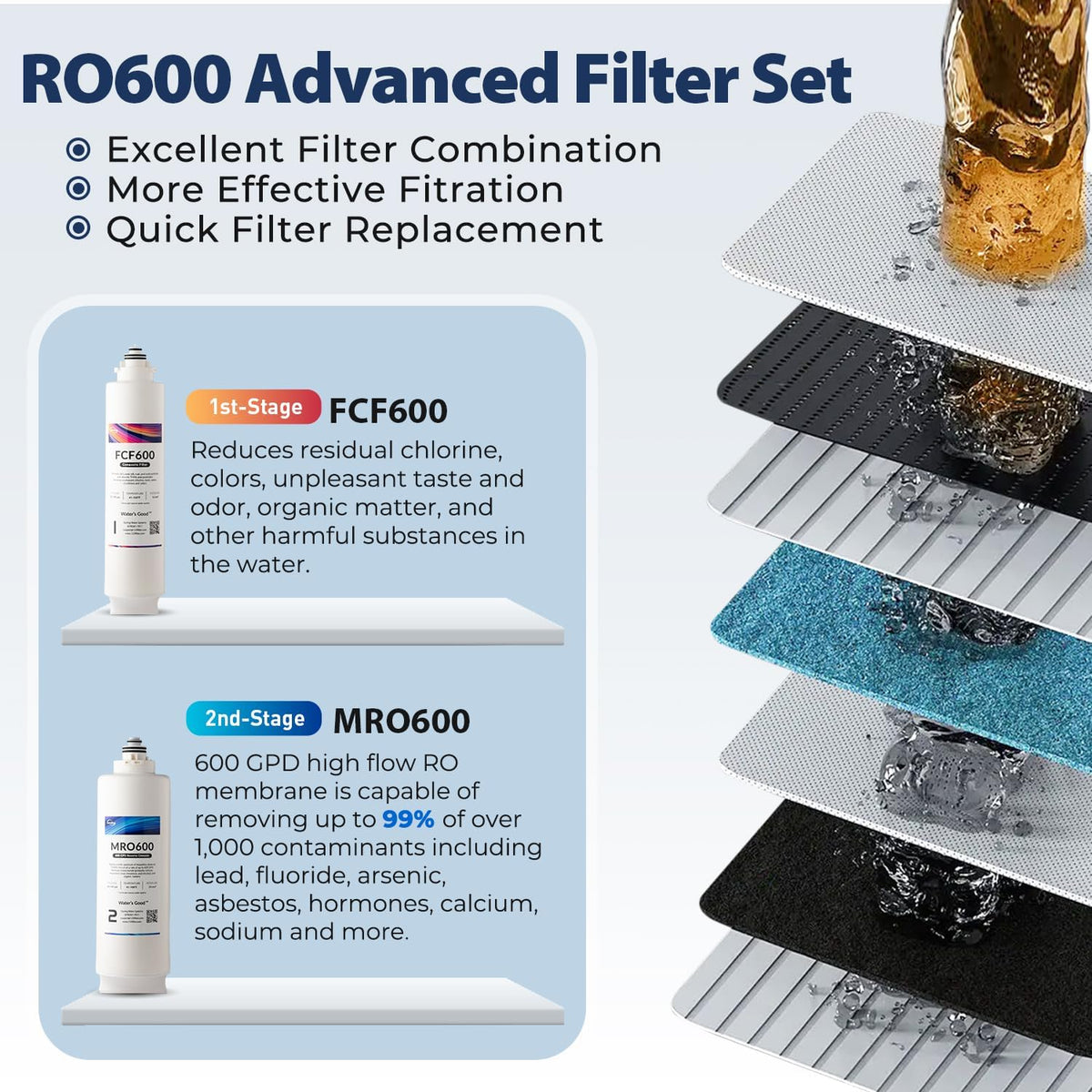 iSpring F3-RO600 2-Year Replacement Filter Set for RO600BN & RO600ORB Tankless RO Systems with 2x FCF600 & 1x MRO600