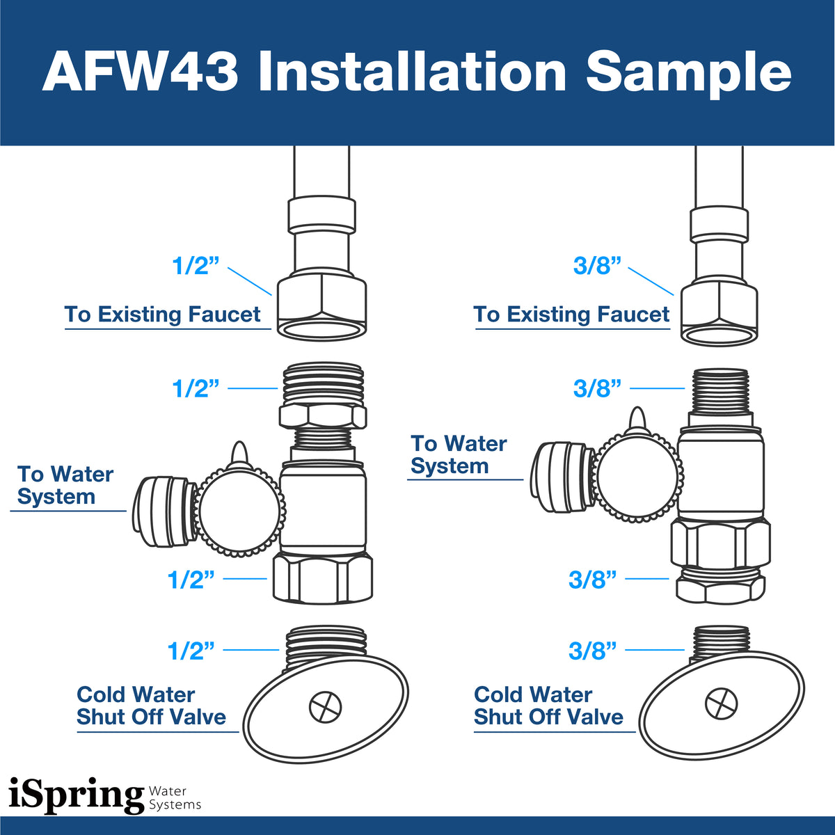 iSpring AFW43 Feed water adapter, Sliver
