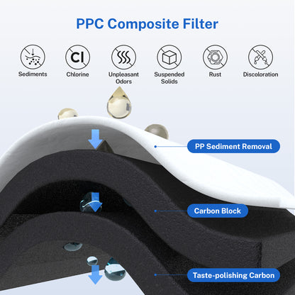 iSpring FPC1200 PPC Composite Filter, Replacement for RO1200 Tankless Reverse Osmosis System, Up to 12 Months Lifetime, Sediment & Carbon Composite Filter, Reduces Large Particles, Chlorine & Rust