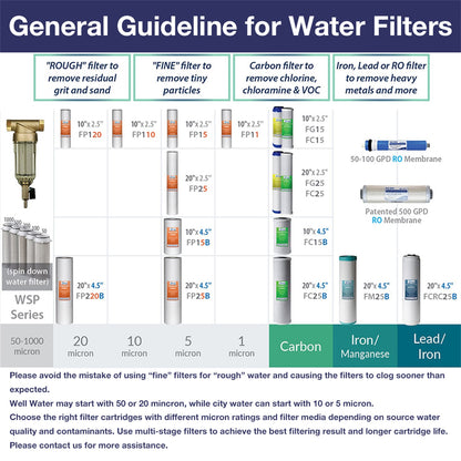 iSpring FG15X25 Box of 25 10"x 2.5" GAC Granular Activated Carbon Water Filter Replacement Cartridge