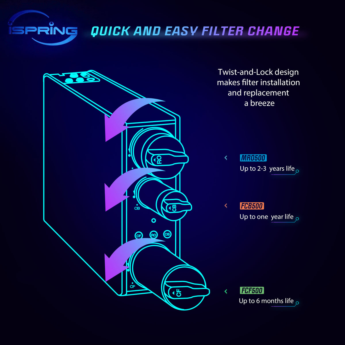 iSpring MRO500 NSF/ANSI 58 Certified RO Membrane Replacement Filter for Tankless Reverse Osmosis Water Filtration System RO500, 500 GPD