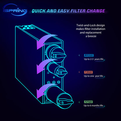 iSpring MRO500 NSF/ANSI 58 Certified RO Membrane Replacement Filter for Tankless Reverse Osmosis Water Filtration System RO500, 500 GPD