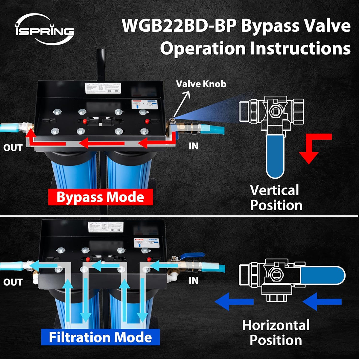 iSpring Spotless Water System for Car Wash, Deionized Water System with Bypass Valve & Rolling Cart, Spot Free Solutions for All Vehicles, Motorcycles, RV, Bikes, Boats, and Yachts, Model: WGB22BD-BP