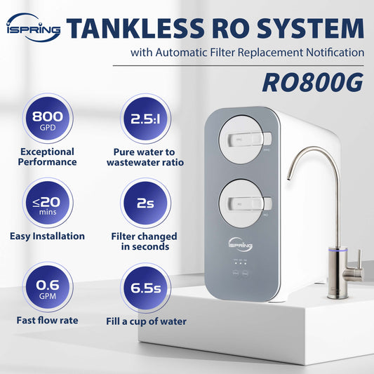 iSpring RO800G Tankless RO Reverse Osmosis Water Filtration System, 800 GPD Fast Flow, Up to 2.5:1 Pure to Drain Ratio, Gray
