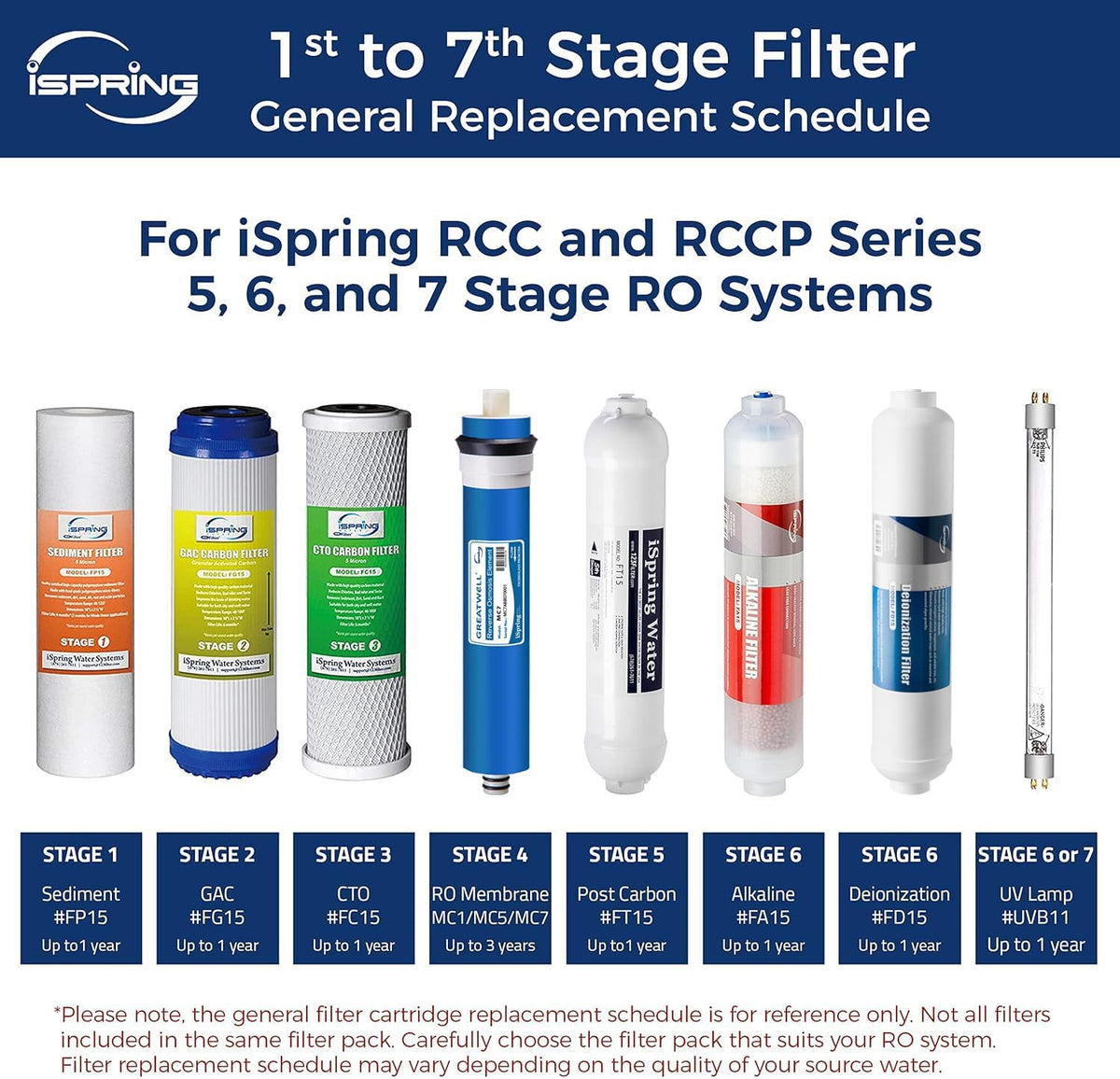 iSpring FD15 DeIonization Replacement Filter Fit RO/DI Water Filter System for Aquarium, 10" x 2.5", 1 Count