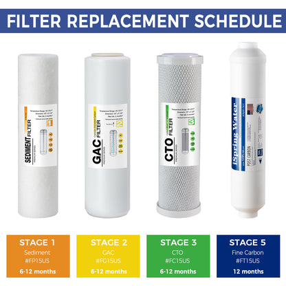 iSpring F4US Standard RO Systems 6-Month Replacement Prefilter Cartridge Pack Set, 4 Filters w/ Sediment, CTO, GAC and Post-Carbon,10" × 2.5"