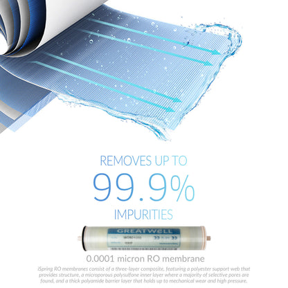 iSpring MCRO1000 RO Membrane Replacement Filter for Tankless Commercial Reverse Osmosis Water Filtration System CRO1000, 1000 GPD