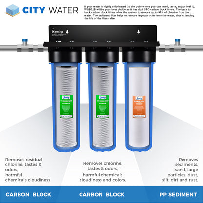 iSpring WSP50ARB+WDS150K+WF150K+WGB32B Hard City Water Solution with Finest 3-stage