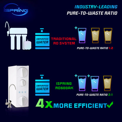 iSpring MRO500 NSF/ANSI 58 Certified RO Membrane Replacement Filter for Tankless Reverse Osmosis Water Filtration System RO500, 500 GPD