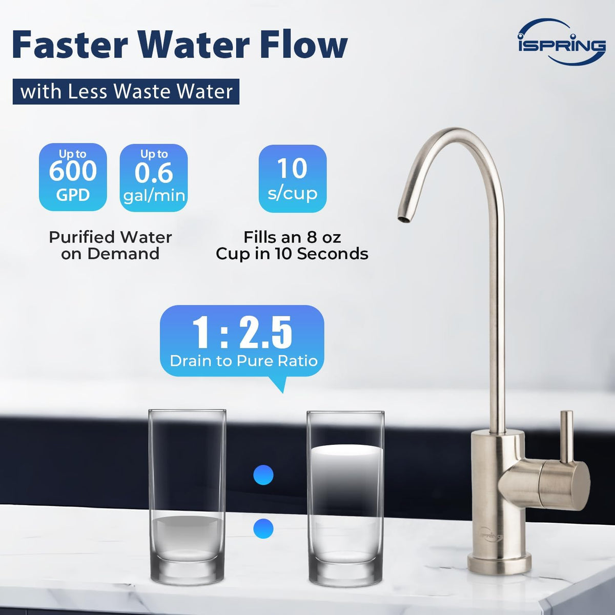 iSpring F3-RO600 2-Year Replacement Filter Set for RO600BN & RO600ORB Tankless RO Systems with 2x FCF600 & 1x MRO600