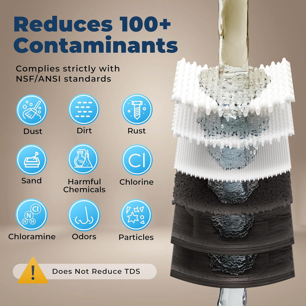 iSpring F3-NC 6-Month Prefilter Replacement Supply Filter Cartridge Pack Set for US31-NC