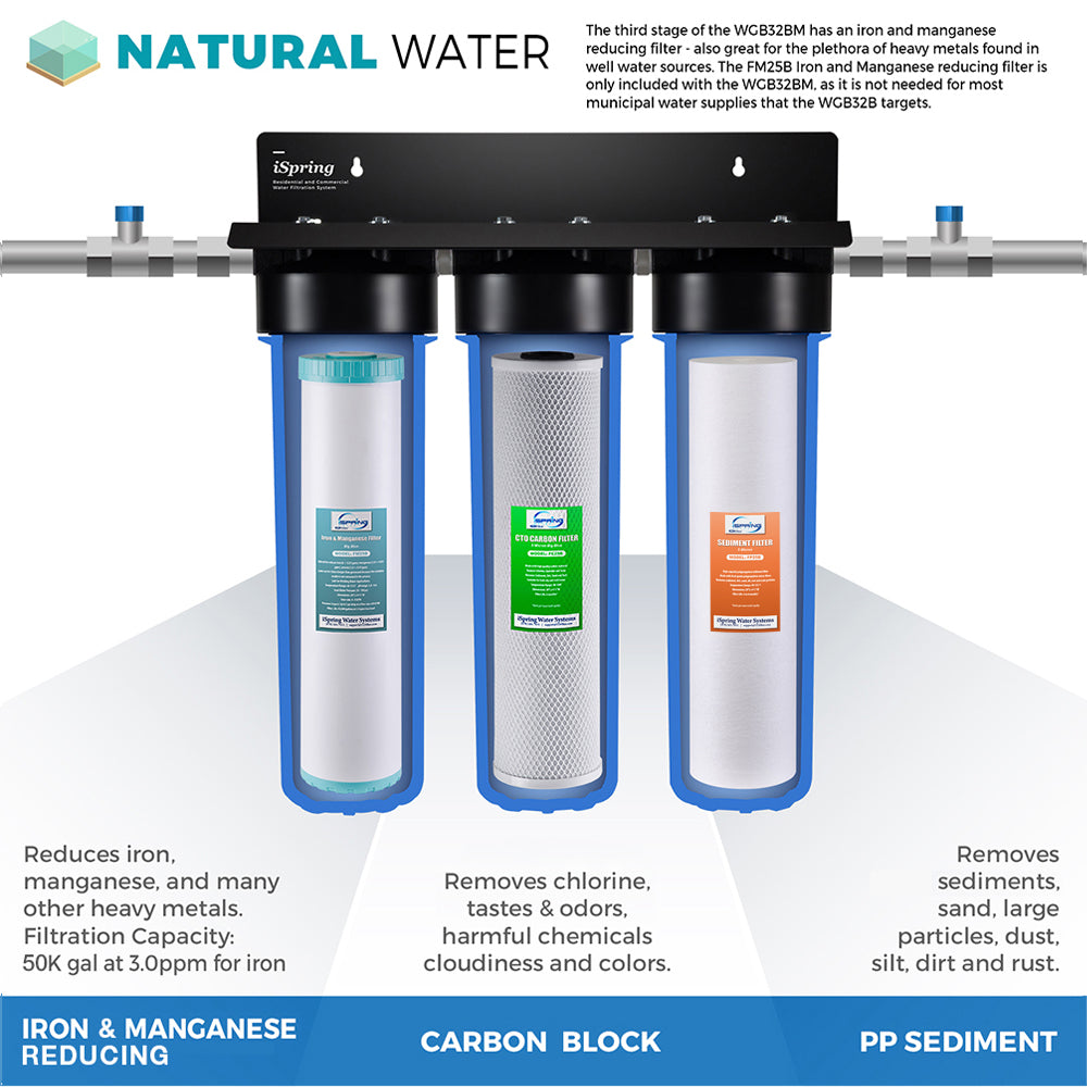 iSpring WSP50ARB+WDS150K+WF150K+WGB32BM Hard City Water Solution with Finest 3-stage Iron &amp; Manganese Removal