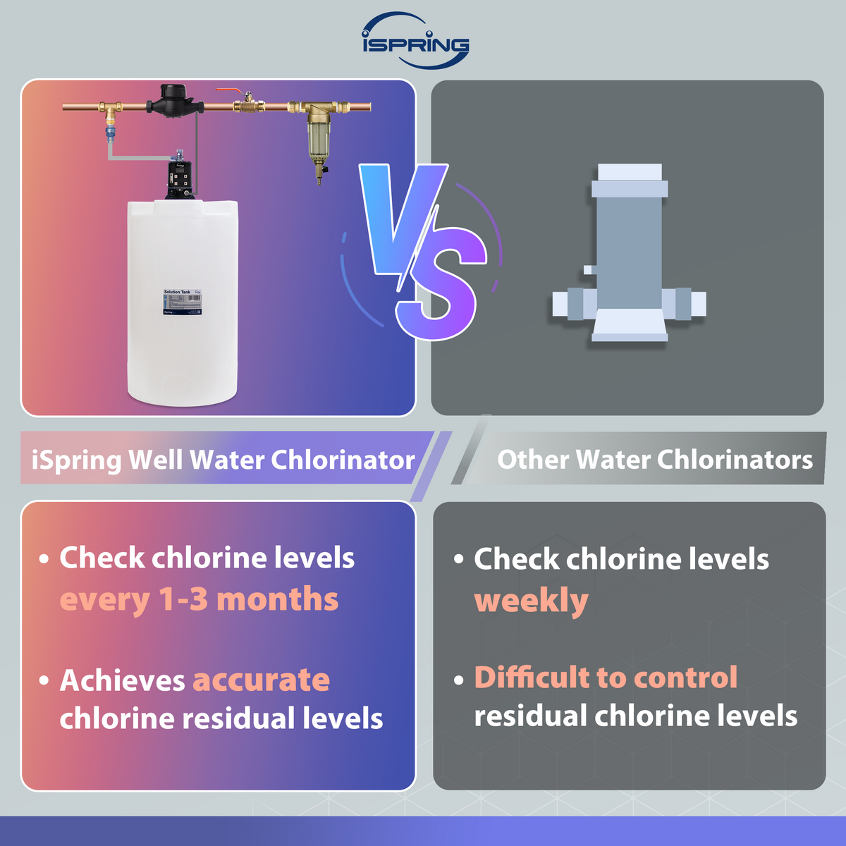 iSpring WWC25 Whole House Well Water Chlorinator System
