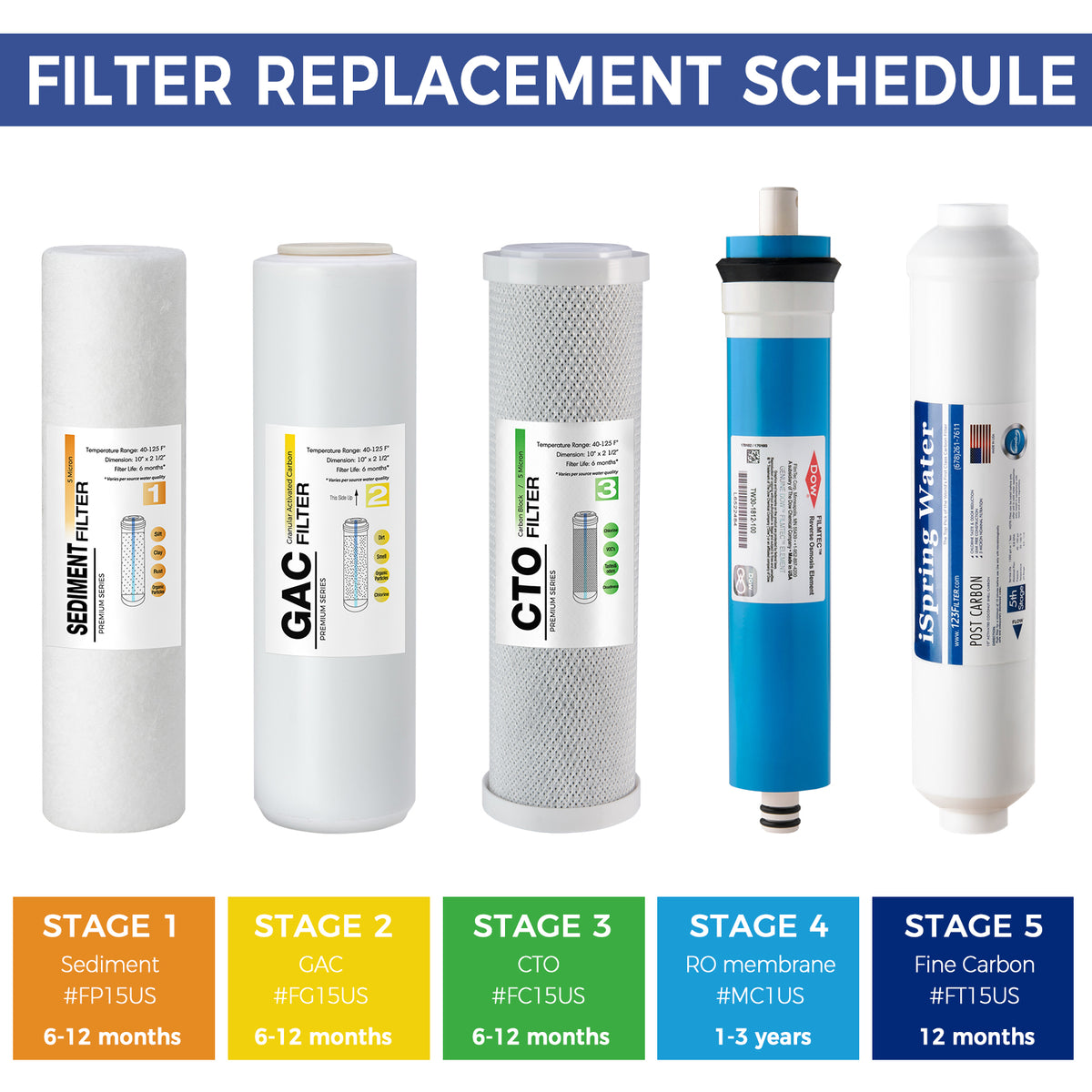 Filmtec MC1US TW30-1812-100 100GPD Reverse Osmosis RO membrane filter cartridge