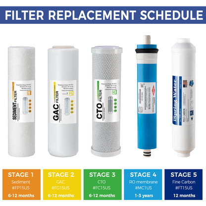 Filmtec MC1US TW30-1812-100 100GPD Reverse Osmosis RO membrane filter cartridge