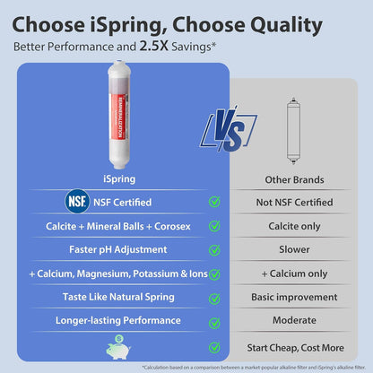 iSpring RCC7AK, NSF Certified 75 GPD, Alkaline 6-Stage Reverse Osmosis System, pH  Remineralization RO Water Filter System Under Sink, Superb Taste Drinking Water Filter