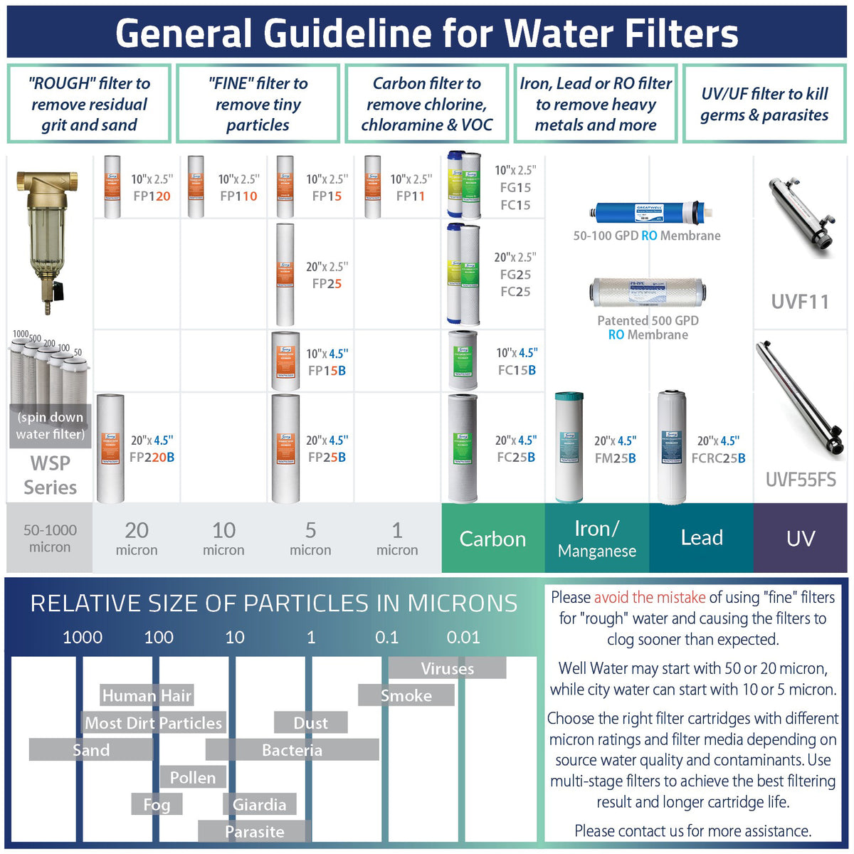 iSpring F9K NSF/ANSI 58 Certified 10" x 2.5"; Standard 6-Stage Alkaline Reverse Osmosis Water Filtration Systems 1-Year Filter Replacement Cartridges, 9-piece