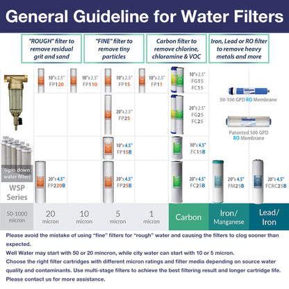 iSpring FP120X25 20 Micron Box of 25 Standard 10"x2.5" Sediment Water Filter Replacement