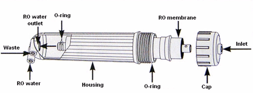 iSpring ORM O-Ring for Reverse Osmosis Membrane Housing