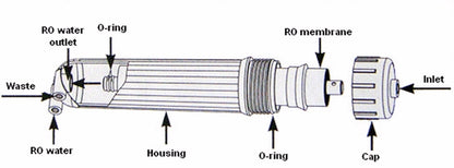 iSpring ORM O-Ring for Reverse Osmosis Membrane Housing
