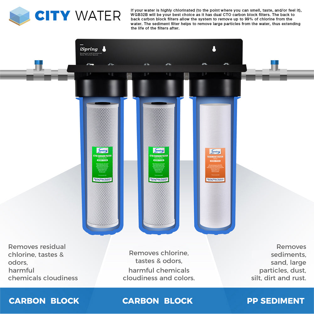 iSpring WSP50ARB+WF150K+WGB32B Soft City Water Solution with Finest 3-stage
