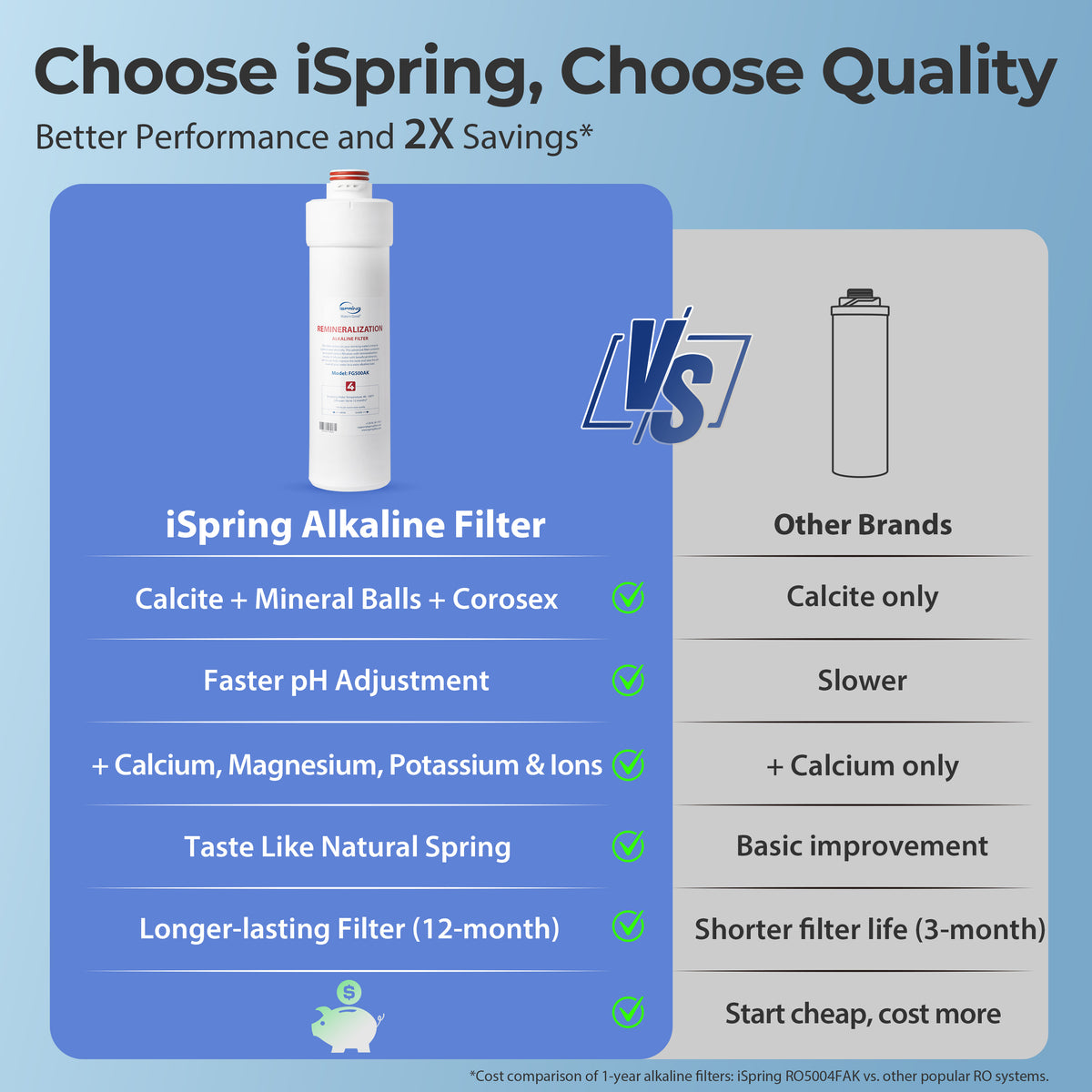 iSpring RO5004F-AK Alkaline Reverse Osmosis Water Filter with UV, 500 GPD, pH , 2:1 Pure to Drain, Tankless Remineralization RO System Under Sink with Boost Pump, Filter Life Monitor, Reduces PFAS, TDS, Lead, and Arsenic