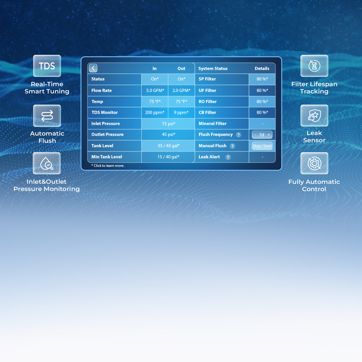 Smart Monitoring & Long-Life Filters