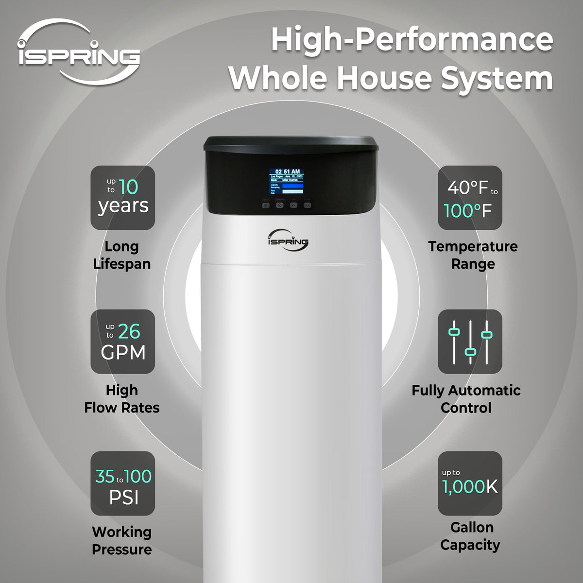 iSpring WCF200K Elite Series Whole House Central Water Filtration System with Automatic Control Head, Reduces Chlorine, Chloramine, PFAS, Lead